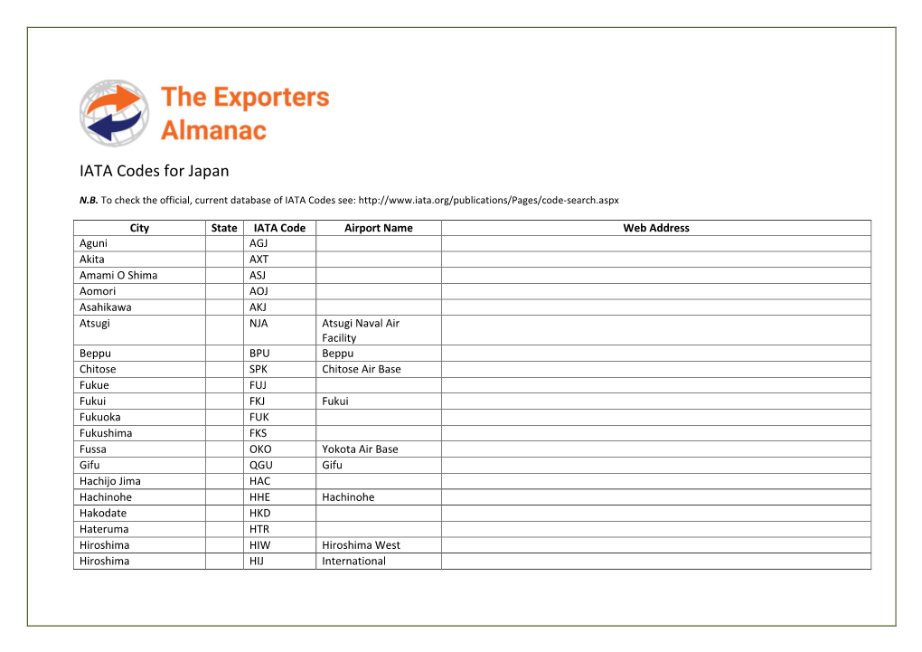 IATA Codes for Japan