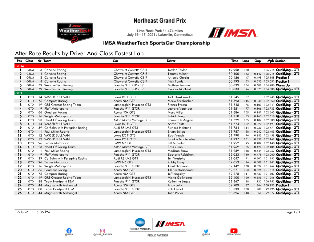 Fastest Laps by Driver and Class After Race