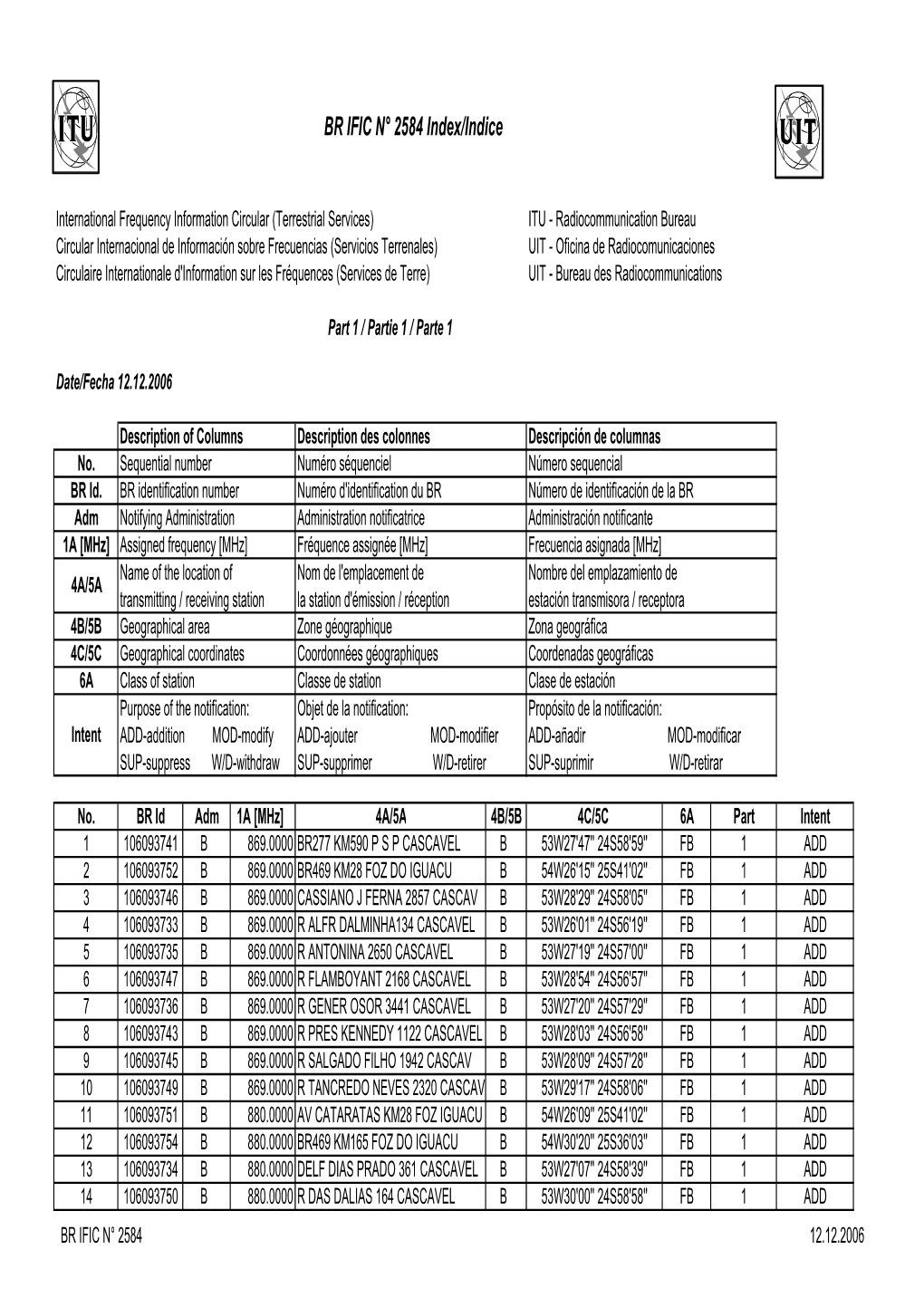 BR IFIC N° 2584 Index/Indice