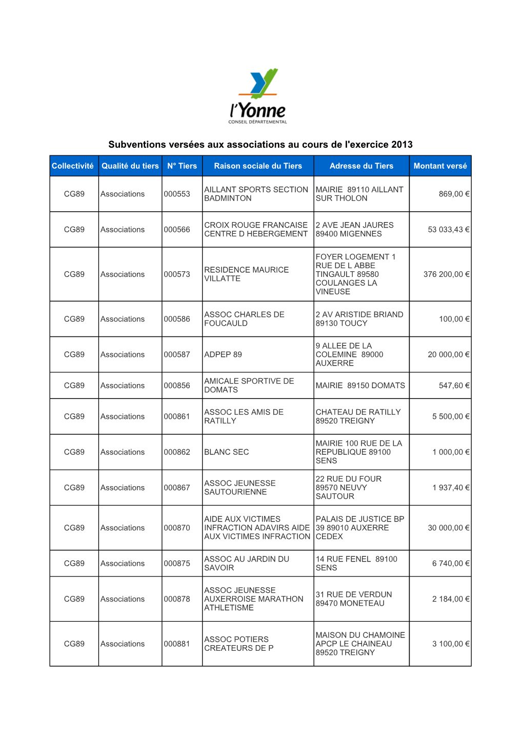 Subventions Versées Aux Associations Exercice 2013