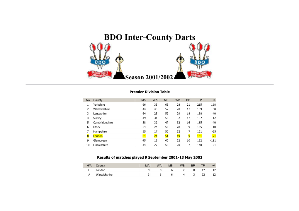 BDO Inter-County Darts