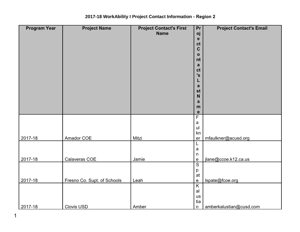 2017-18 Workability I Project Contact Information - Region 2