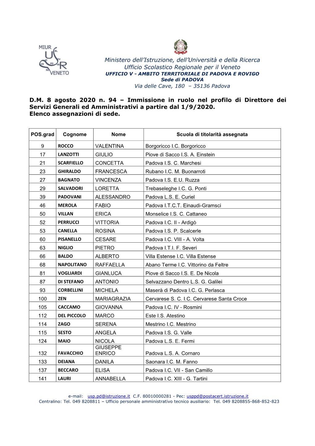 Pubblicazione Assegnazioni Sede DSGA Ruolo