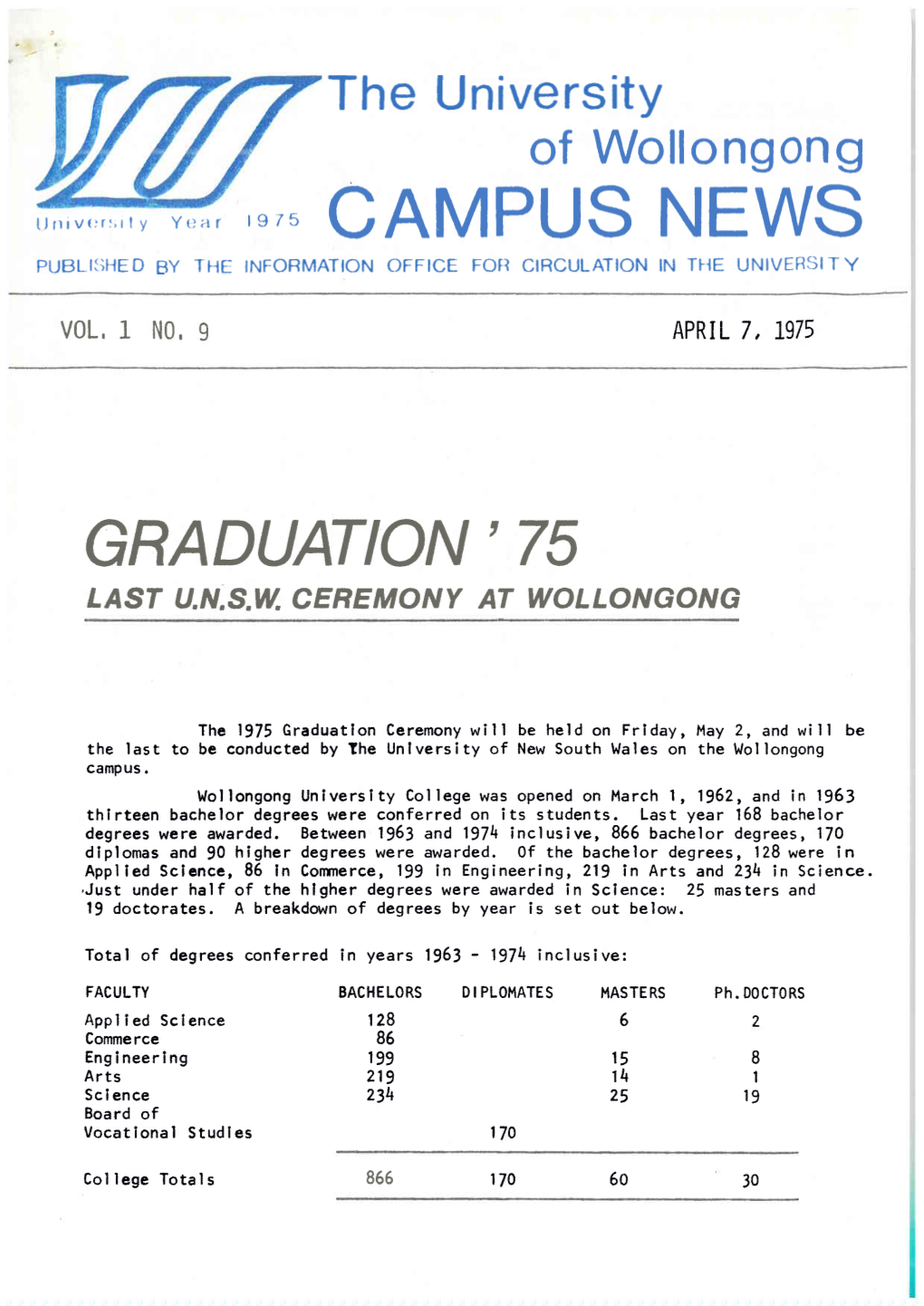 University of Wollongong Campus News 7 April 1975