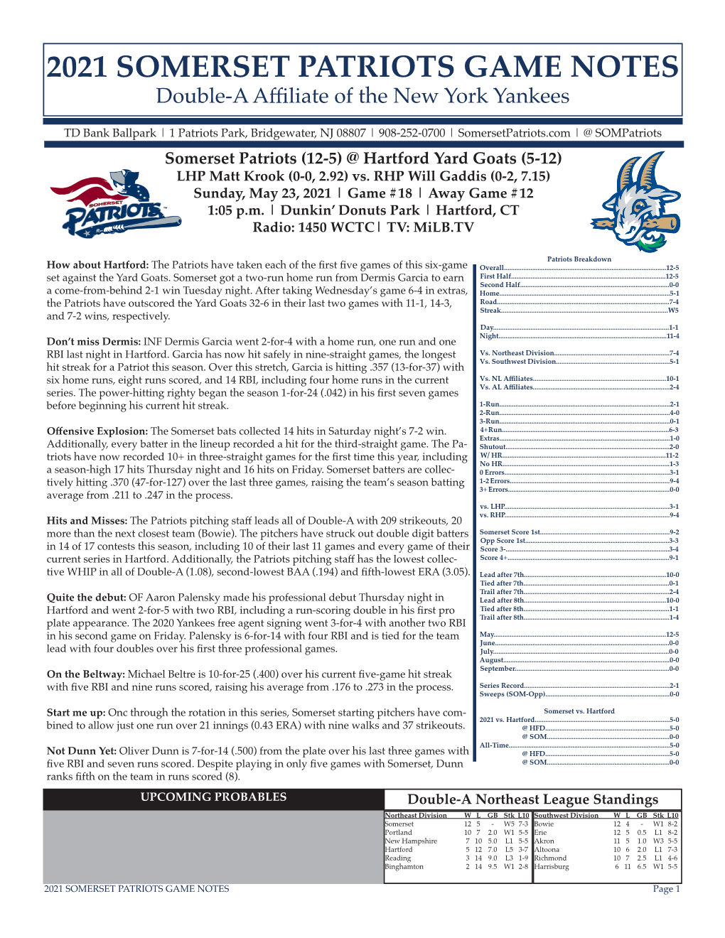 2021 SOMERSET PATRIOTS GAME NOTES Double-A Affiliate of the New York Yankees