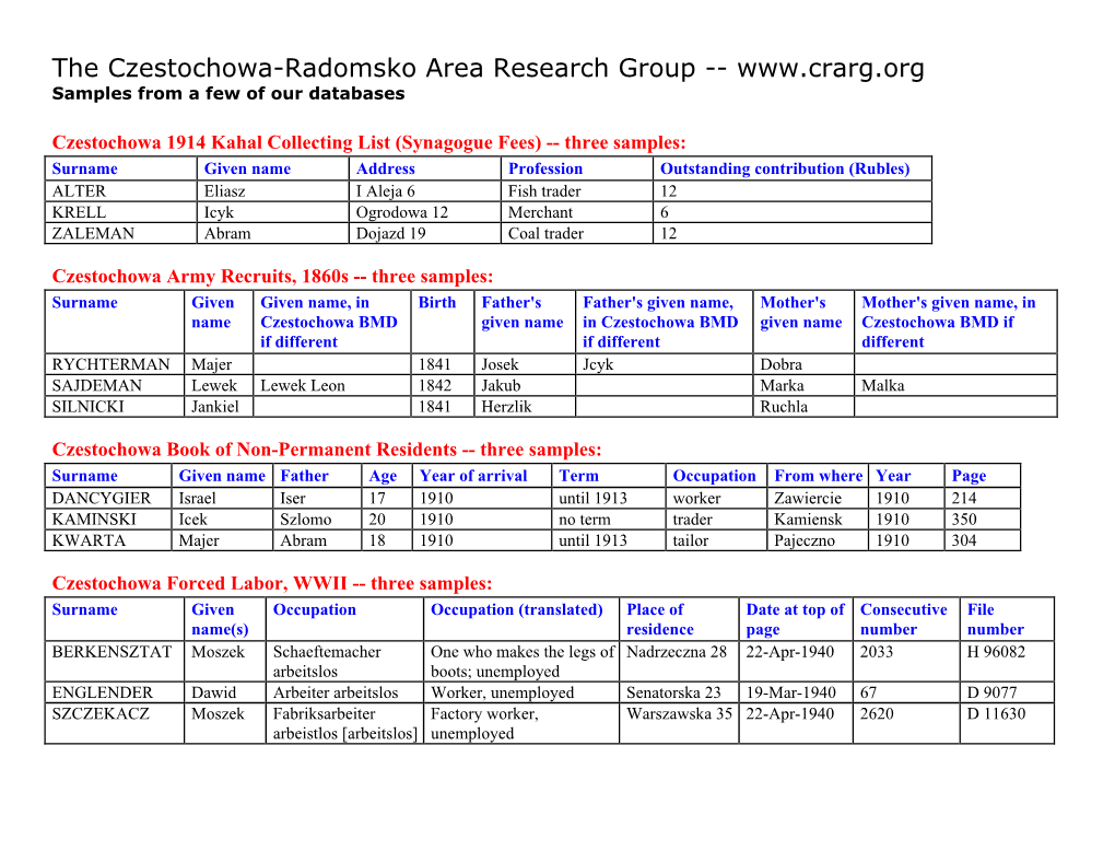 The Czestochowa-Radomsko Area Research Group -- Samples from a Few of Our Databases