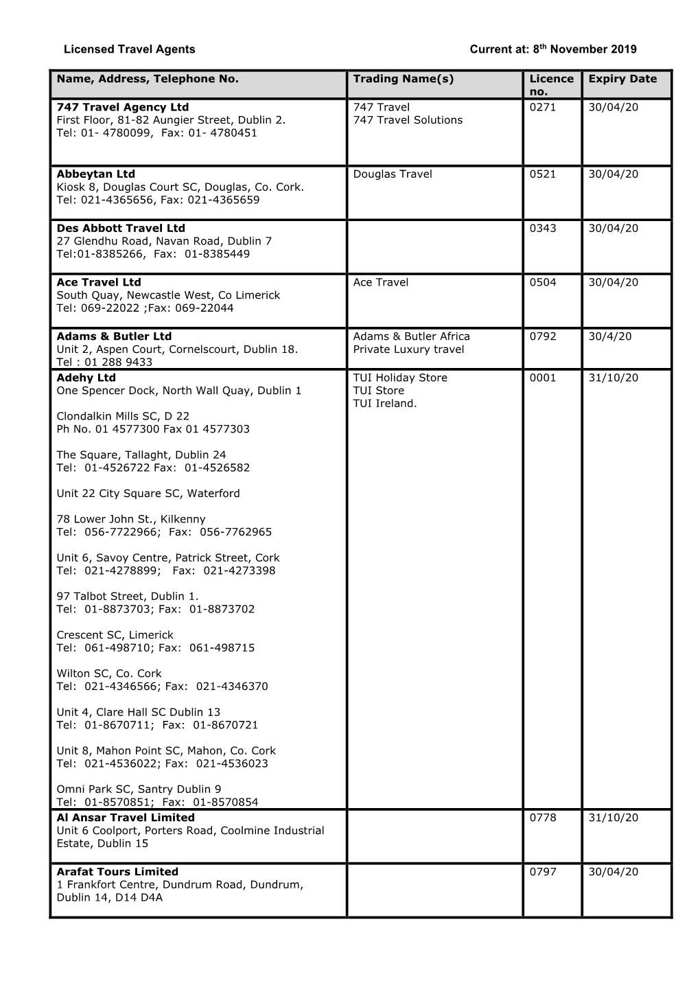 Current As of 21St February 2019