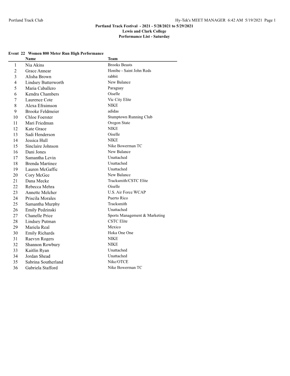 Keane Collins 1 Steven Holland 2 Robert Iron Shell 3 Eric Janise 4 Patrick Blake Leeper 5 Ethan Rapp 6 Alexander Sampao 7 Isacc