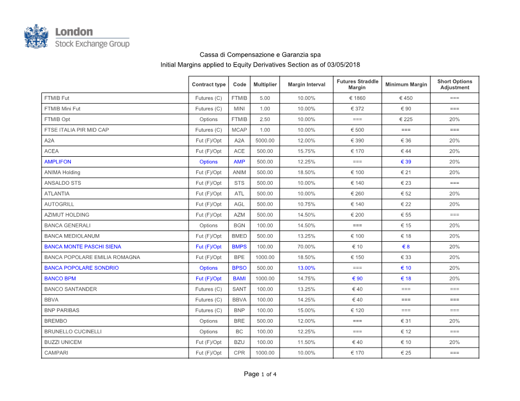 Cassa Di Compensazione E Garanzia Spa Initial Margins Applied to Equity Derivatives Section As of 03/05/2018