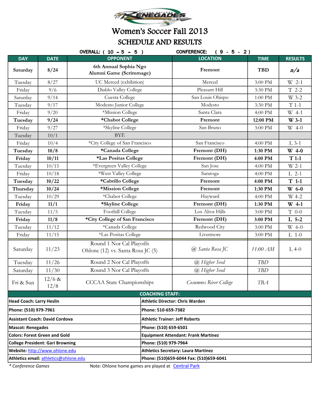 Women's Soccer 2013 Schedule and Results