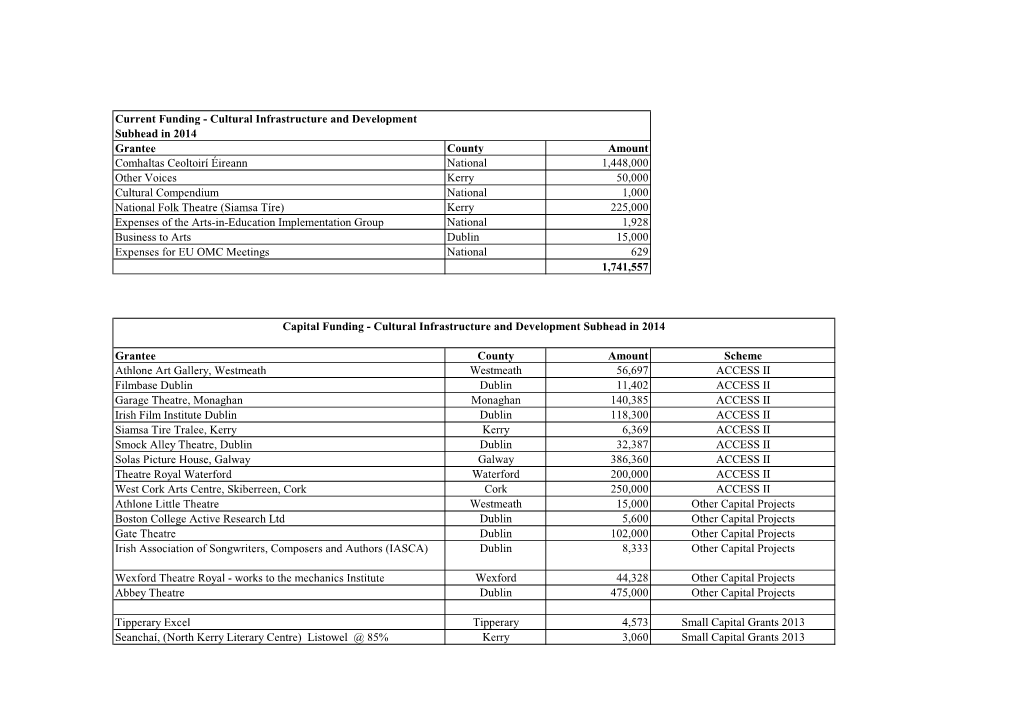 Cultural Infrastructure and Development Subhead in 2014