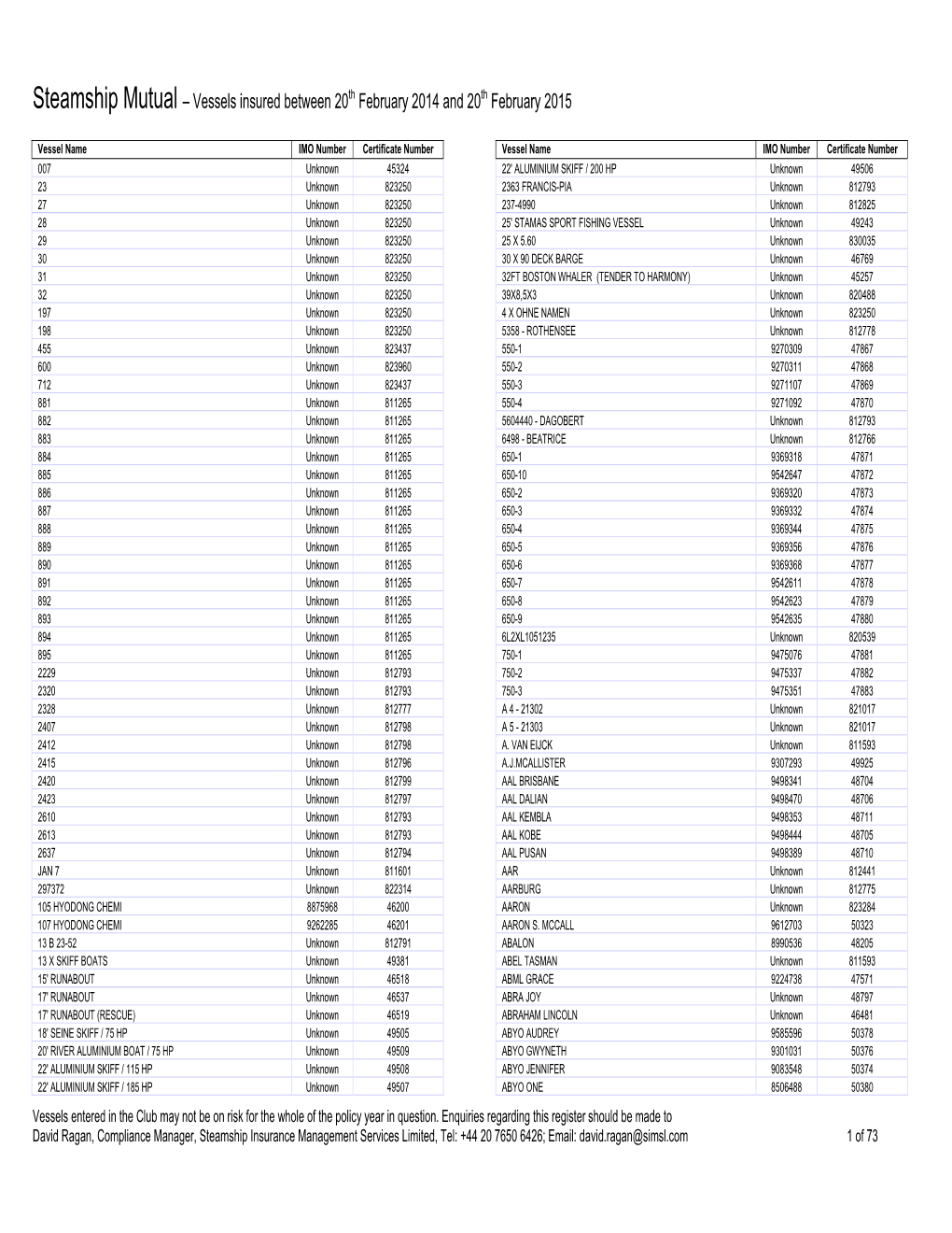 Vessels Insured Between 20Th February 2014 and 20Th February 2015