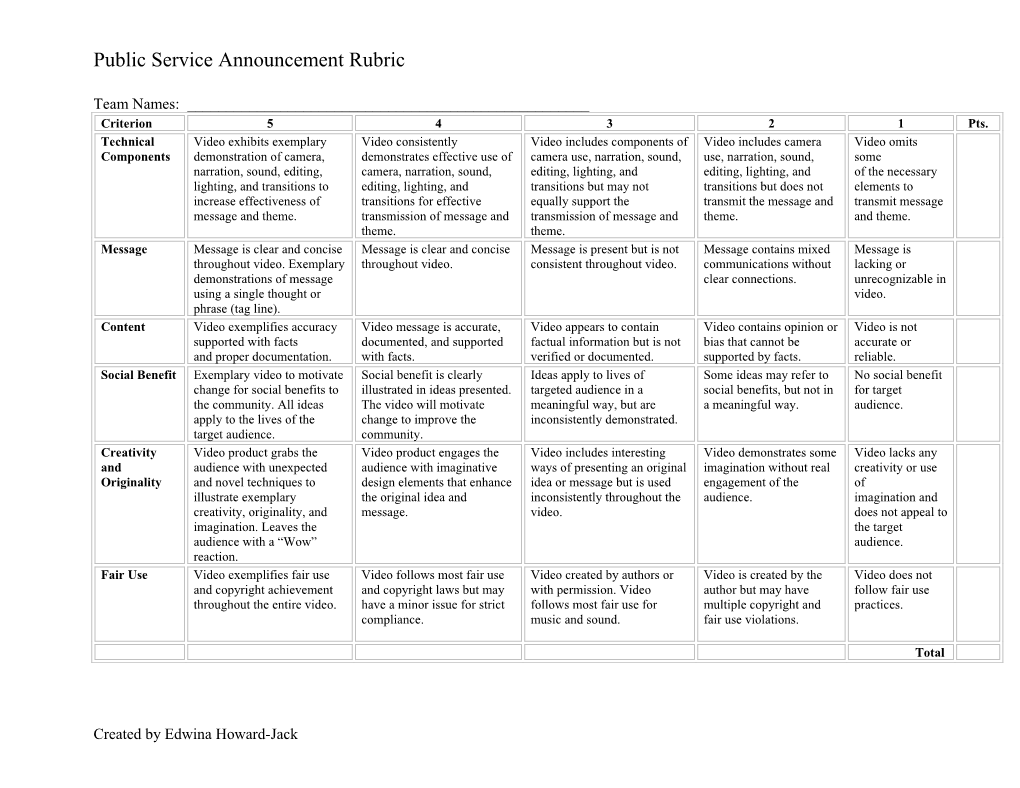 Public Service Announcement Rubric