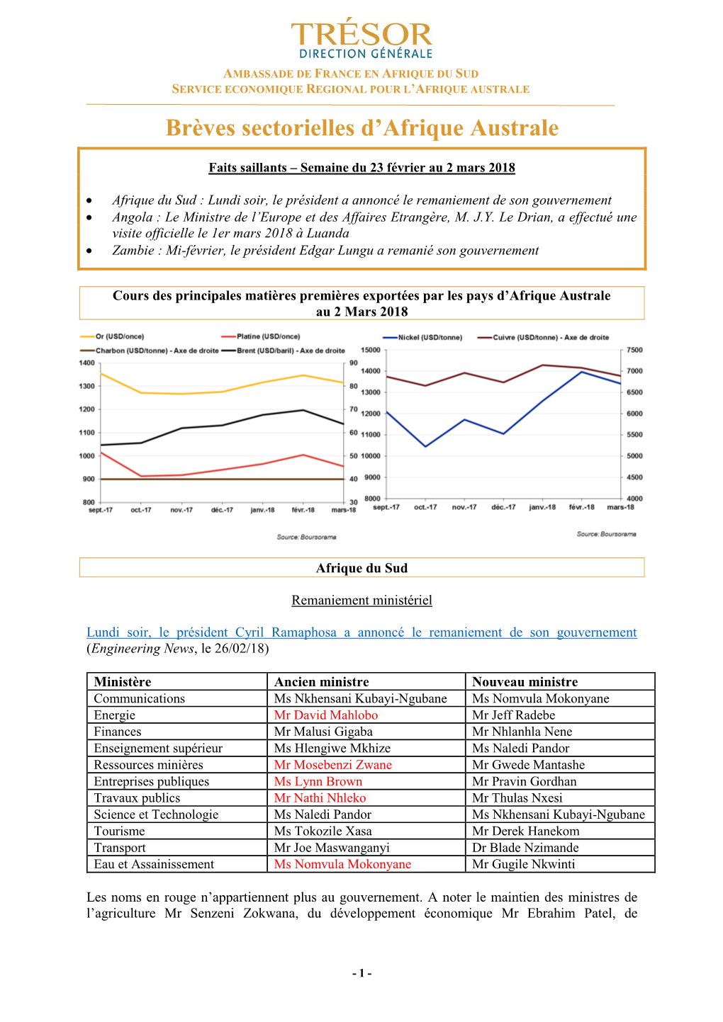 Brèves Sectorielles D'afrique Australe