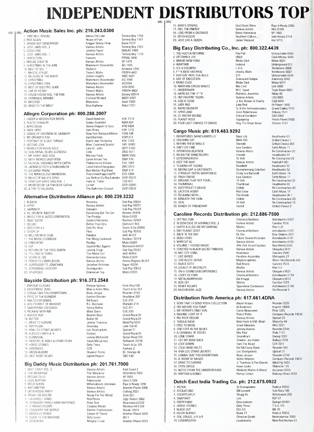 Independent Distributors Top Inv, Ord