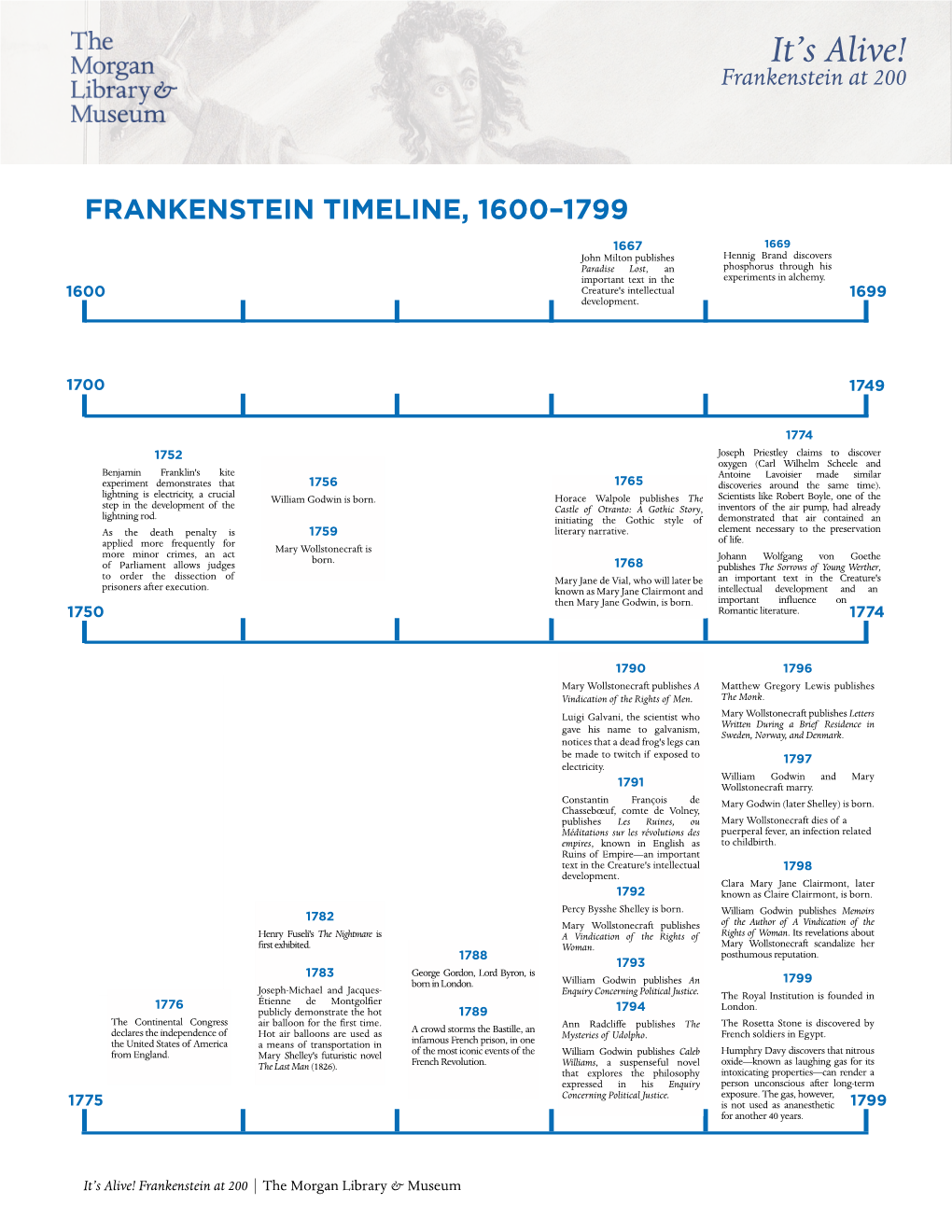 Frankenstein Timeline, 1600–1799