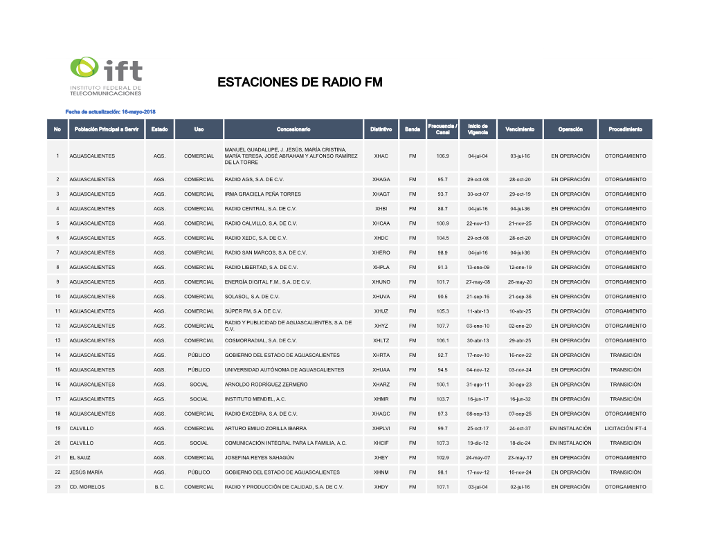 Estaciones De Radio Fm