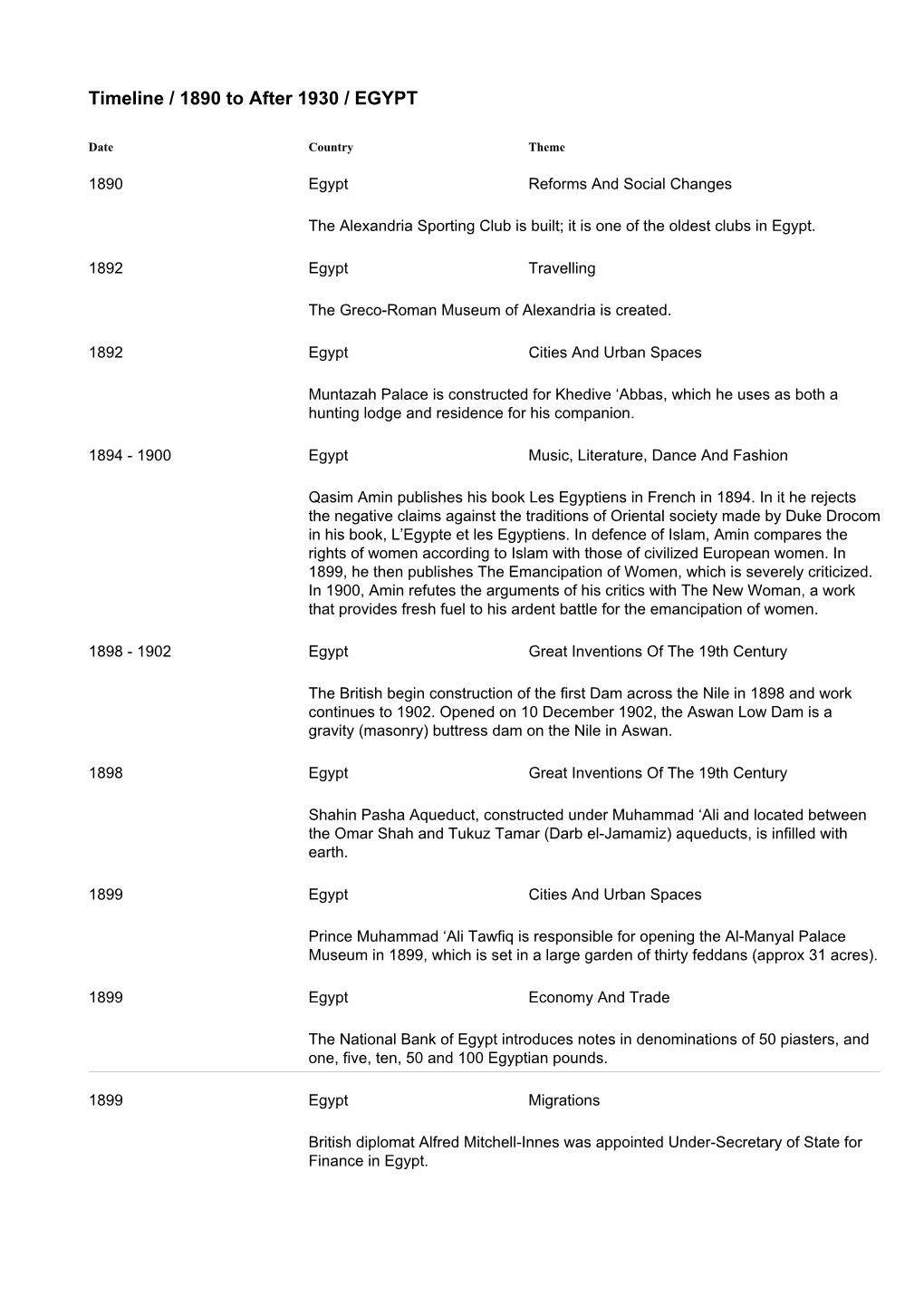 Timeline / 1890 to After 1930 / EGYPT