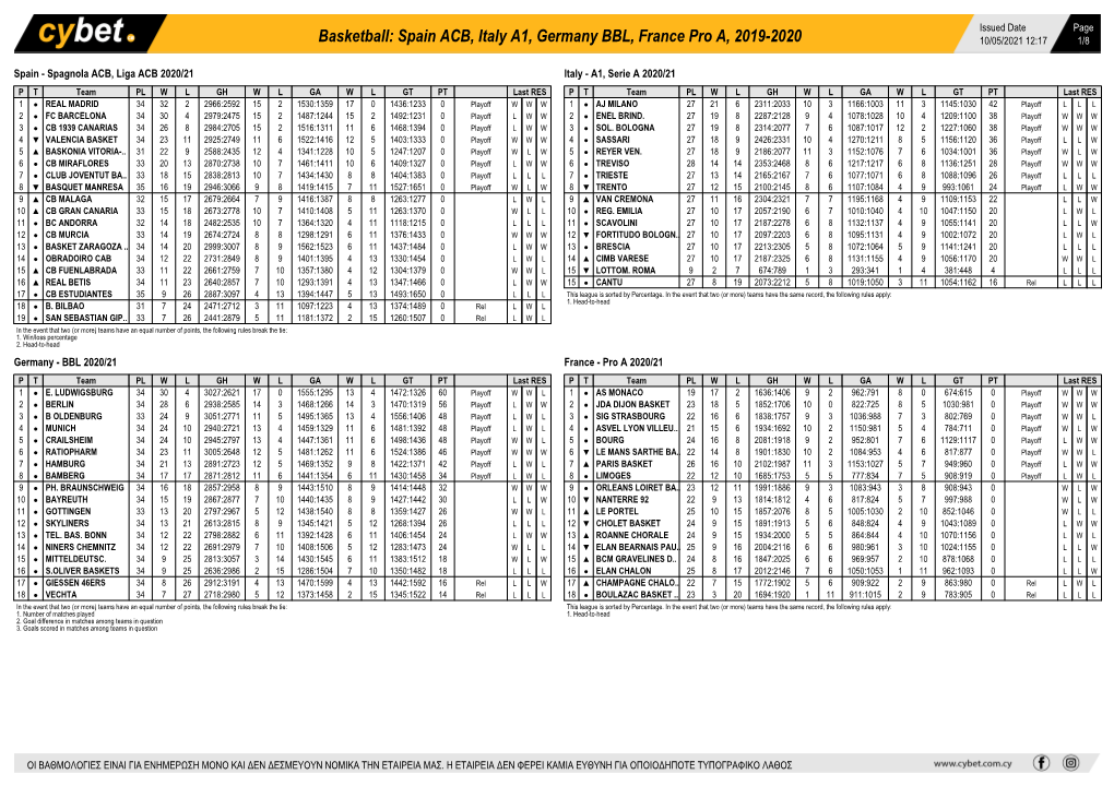 Basketball: Spain ACB, Italy A1, Germany BBL, France Pro A, 2019-2020 10/05/2021 12:17 1/8