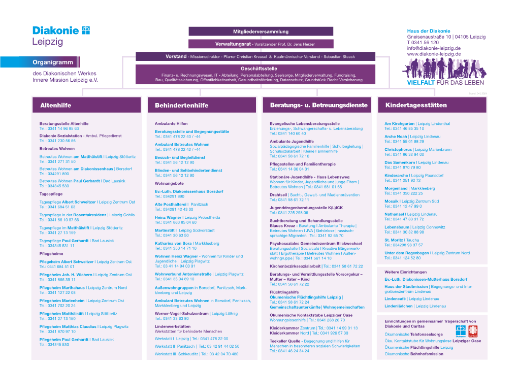 Organigramm Diakonie Leipzig 2021.Cdr