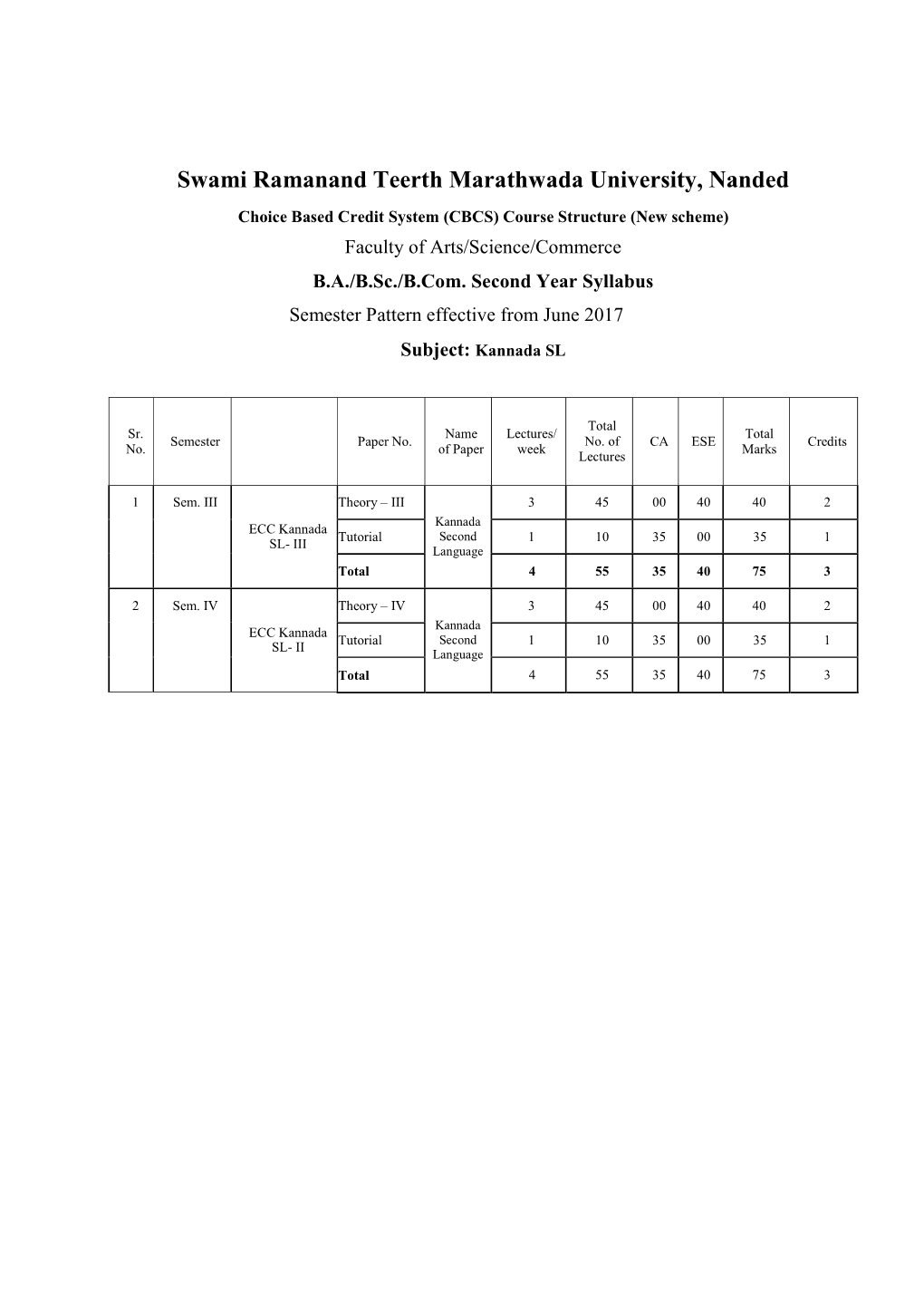 Swami Ramanand Teerth Marathwada University, Nanded Choice Based Credit System (CBCS) Course Structure (New Scheme) Faculty of Arts/Science/Commerce B.A./B.Sc./B.Com