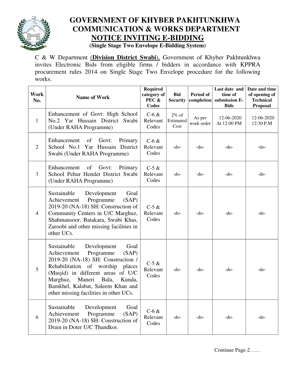 Government of Khyber Pakhtunkhwa Communication & Works Department Notice Inviting E-Bidding