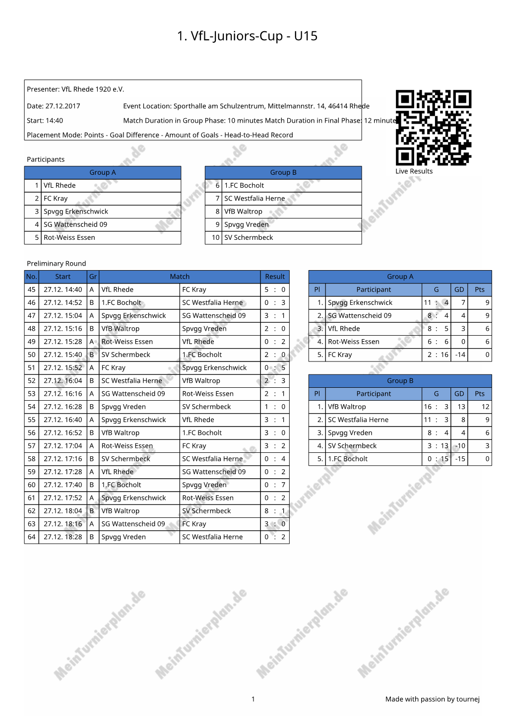 1. Vfl-Juniors-Cup - U15