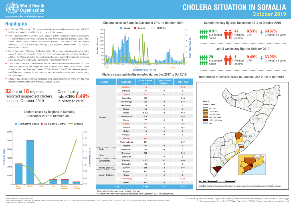 Cholera Situation in Somalia