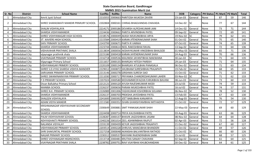 State Examination Board, Gandhinagar NMMS 2015 Examination Merit List Sr