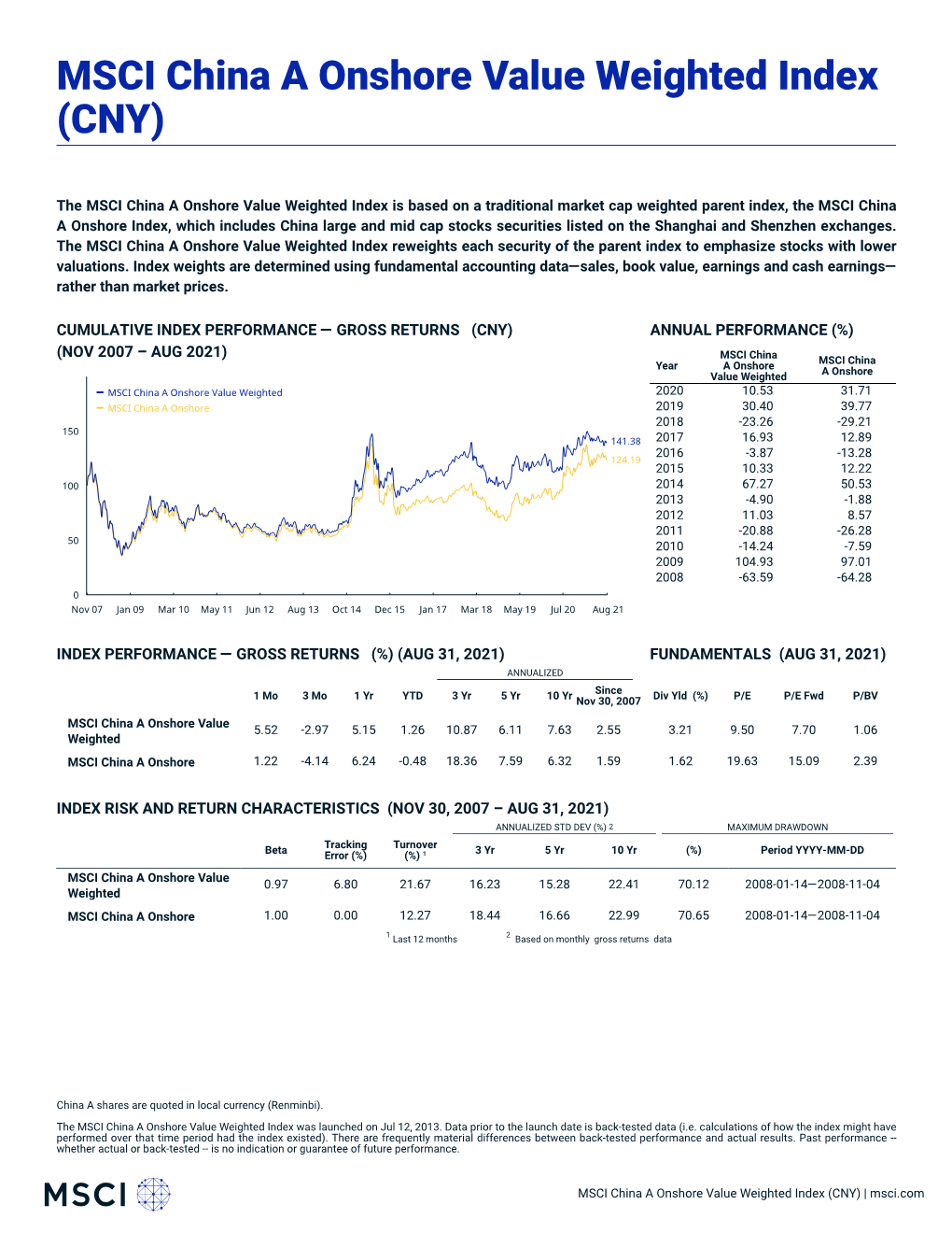 MSCI China a Onshore Value Weighted Index (CNY)