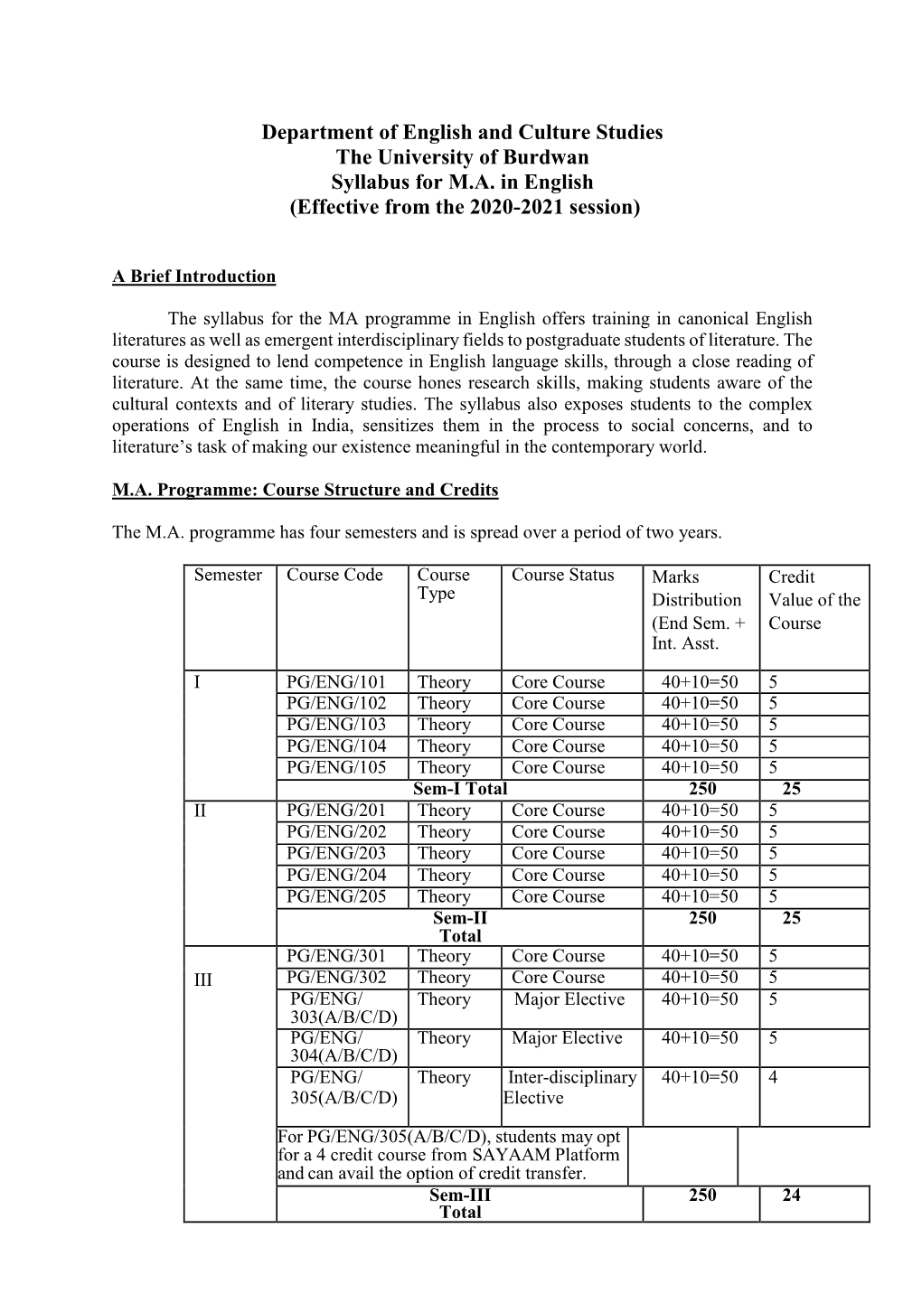 M.A. in English (CBCS:-2020-2021)