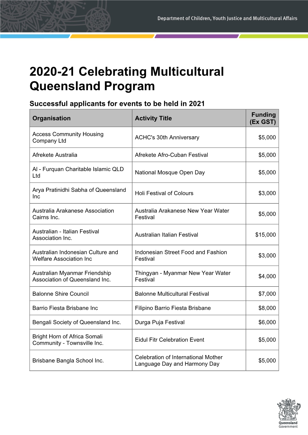 2020-21 Successful Grant Applicants for Multicultural Events