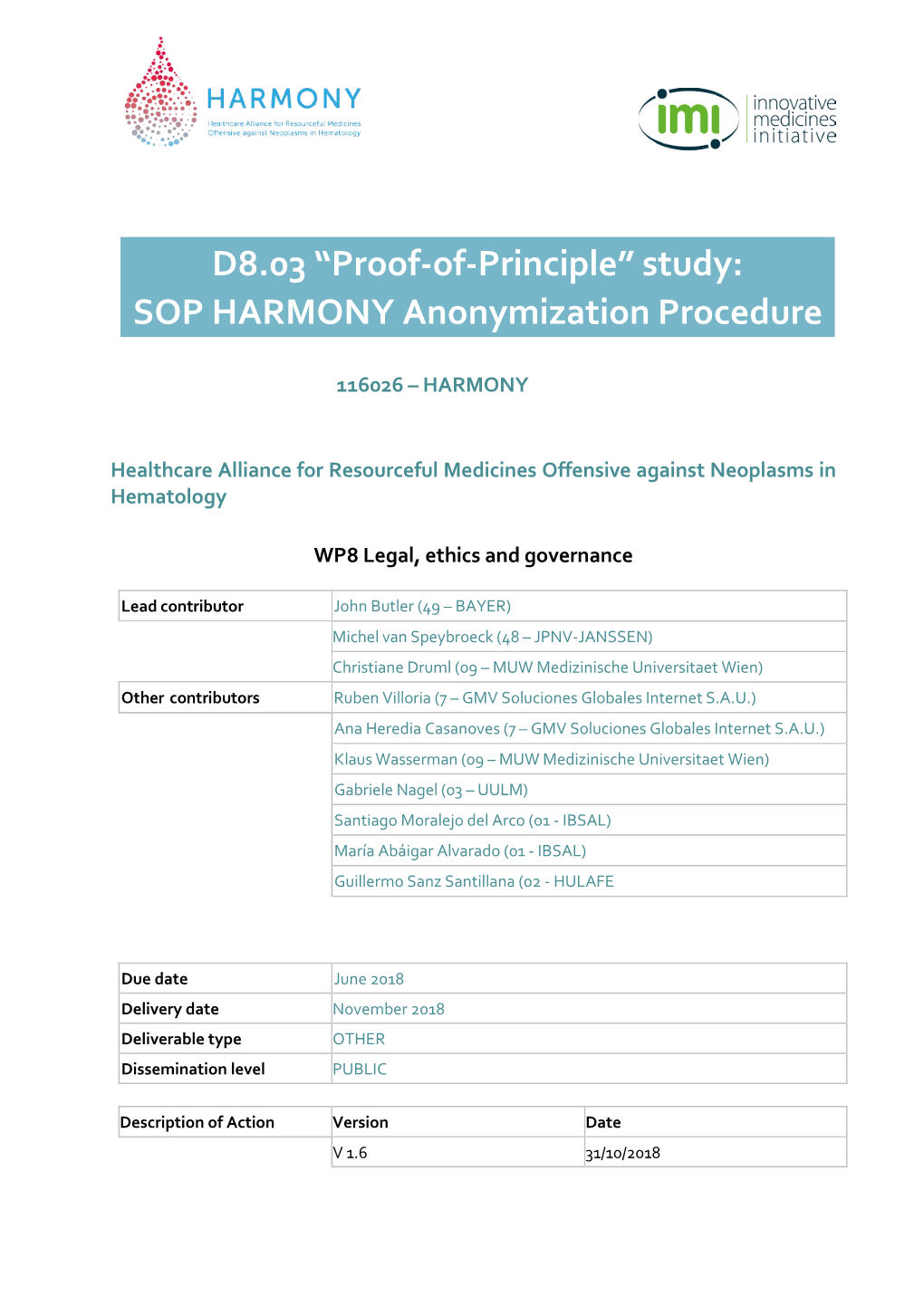 SOP HARMONY Anonymization Procedure