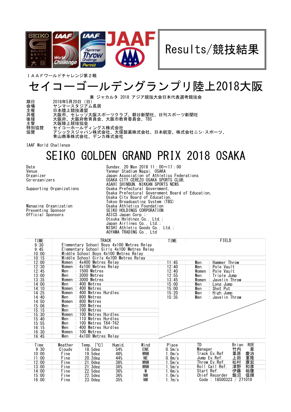 SEIKO GOLDEN GRAND PRIX 2018 OSAKA Results/競技結果 セイコー
