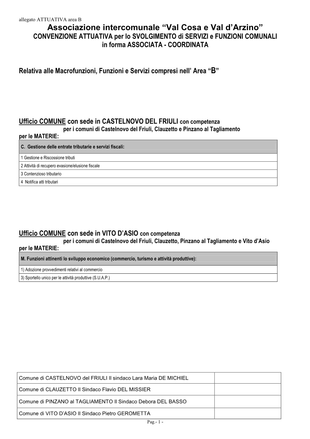 Convenzione Per Lo Svolgimento Di Funzioni Comunali Mediante