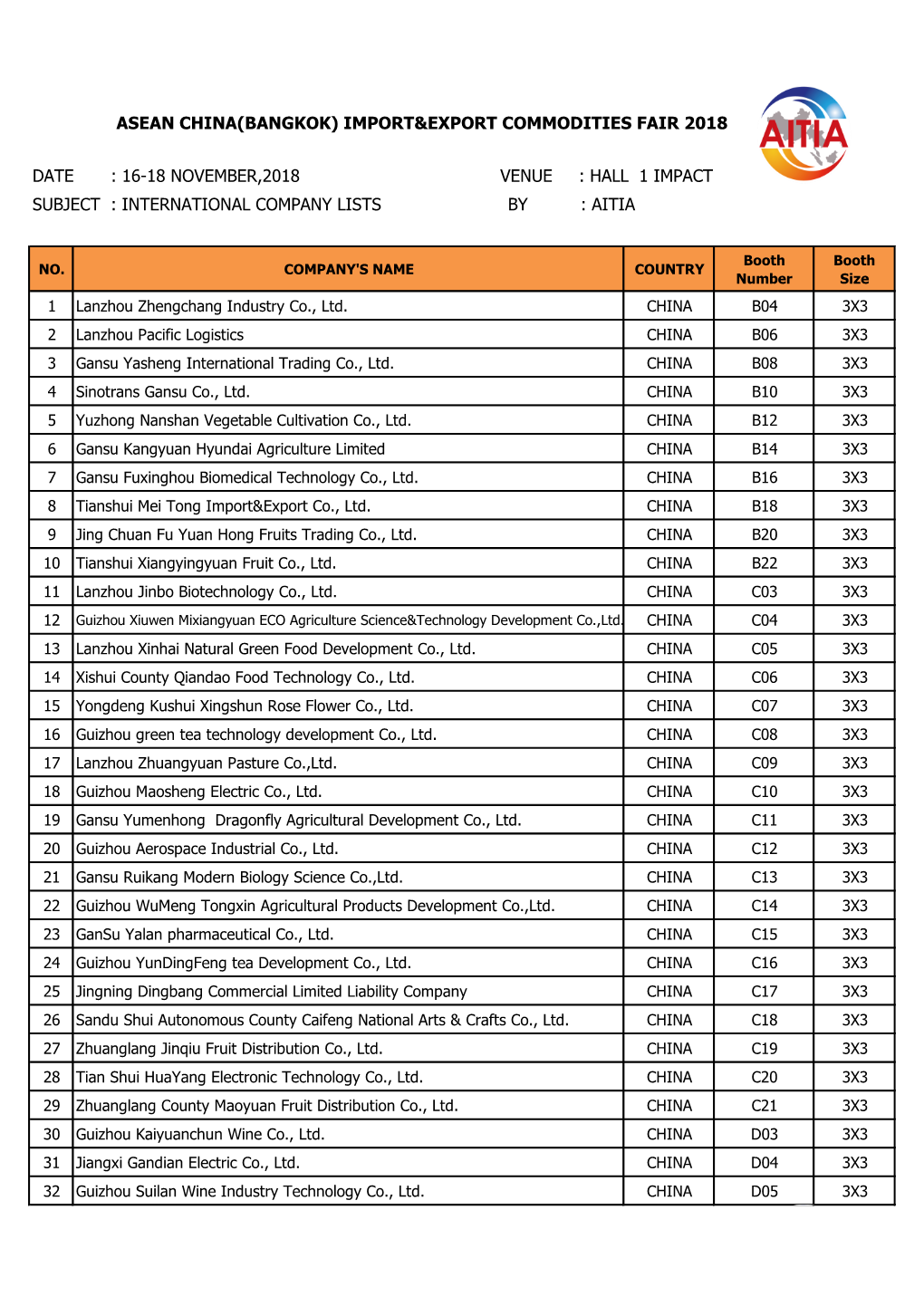 Date : 16-18 November,2018 Venue : Hall 1 Impact Subject : International Company Lists by : Aitia