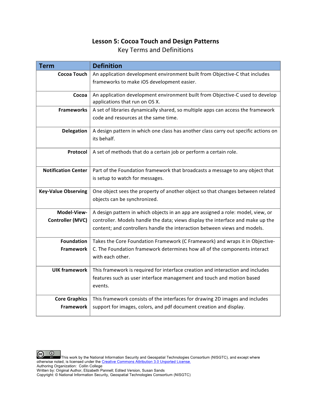 Cocoa Touch and Design Patterns Key Terms and Definitions Term