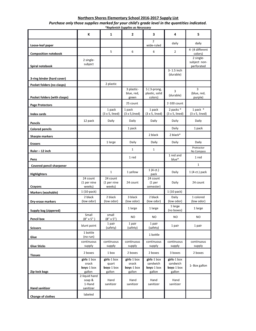 Northern Shores Elementary School 2016-2017 Supply List