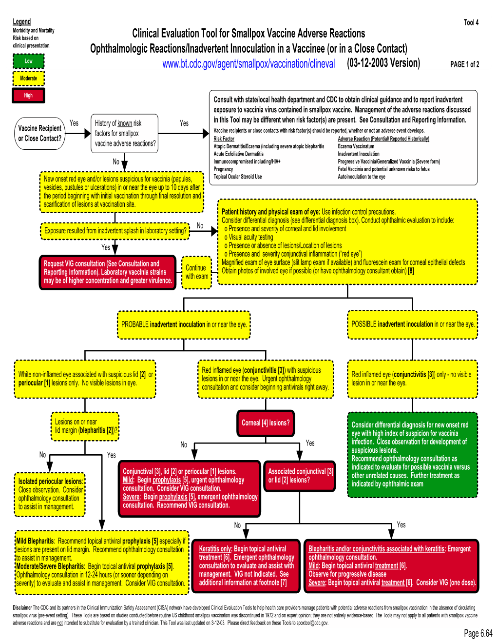 Clinical Evaluation Tool for Smallpox Vaccine Adverse Reactions Ophthalmologic Reactions/Inadvertent Innoculation in a Vaccinee