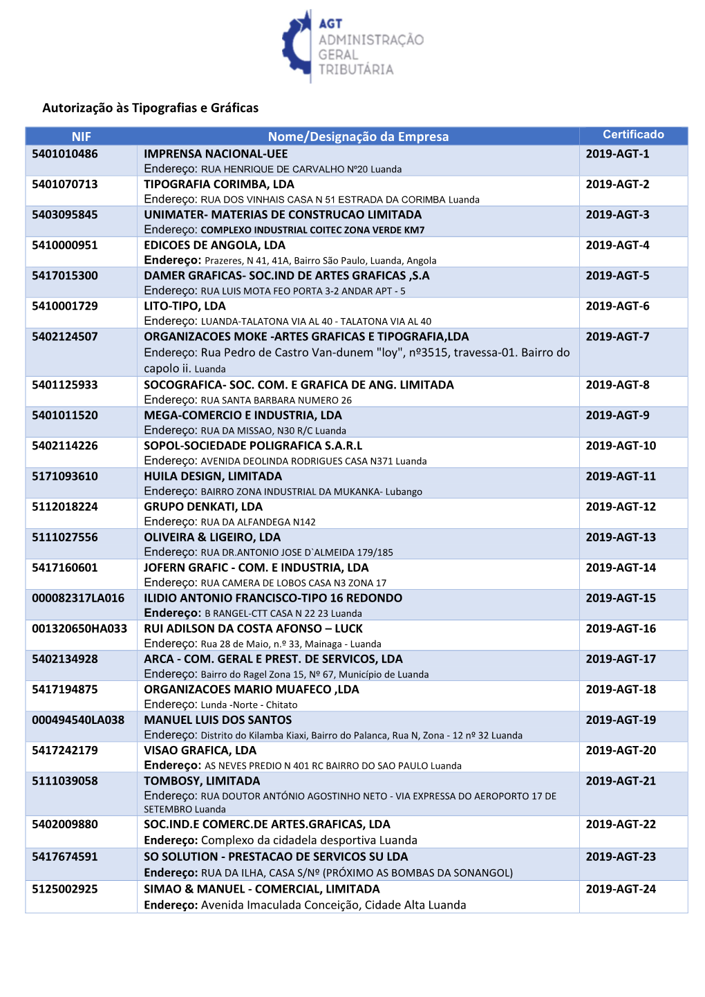 Autorização Às Tipografias E Gráficas NIF Nome/Designação Da Empresa