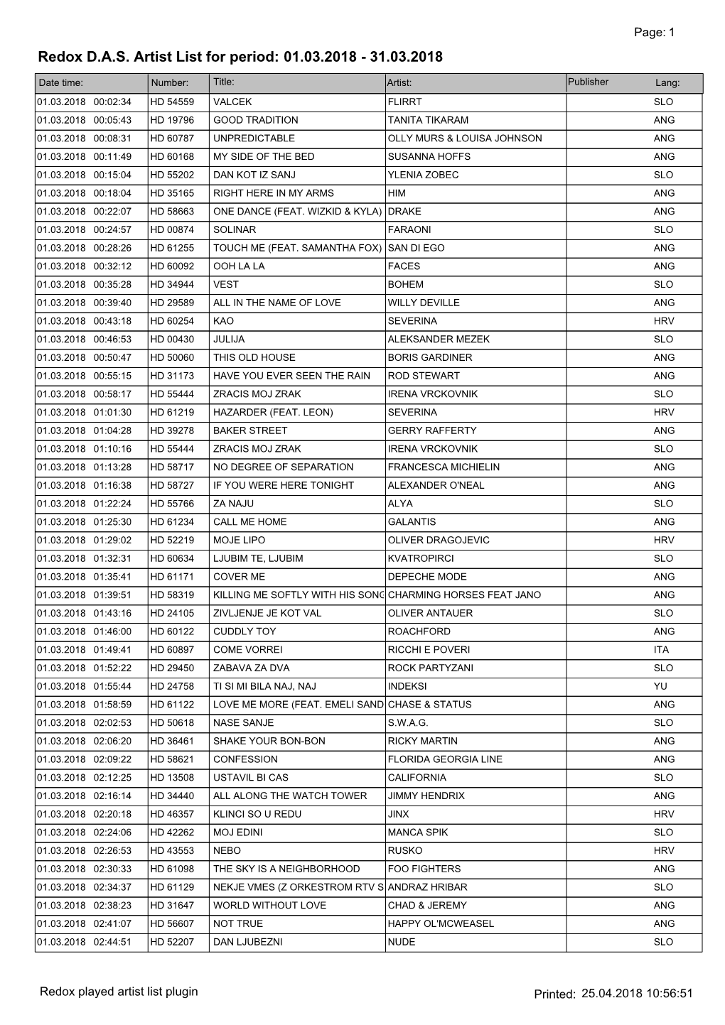 Redox DAS Artist List for Period: 01.03.2018