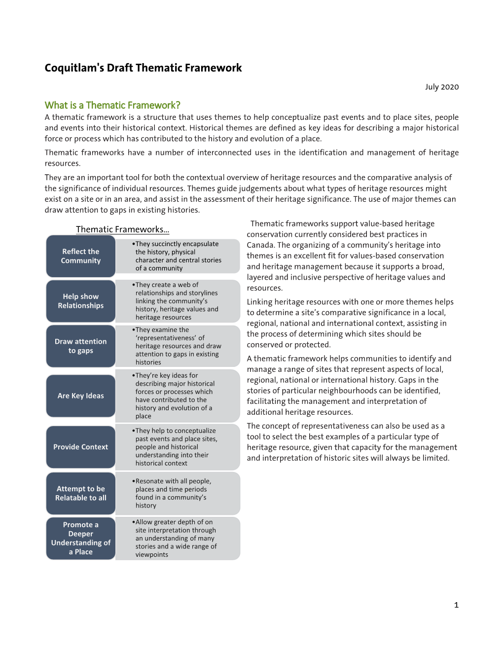 Coquitlam's Draft Thematic Framework