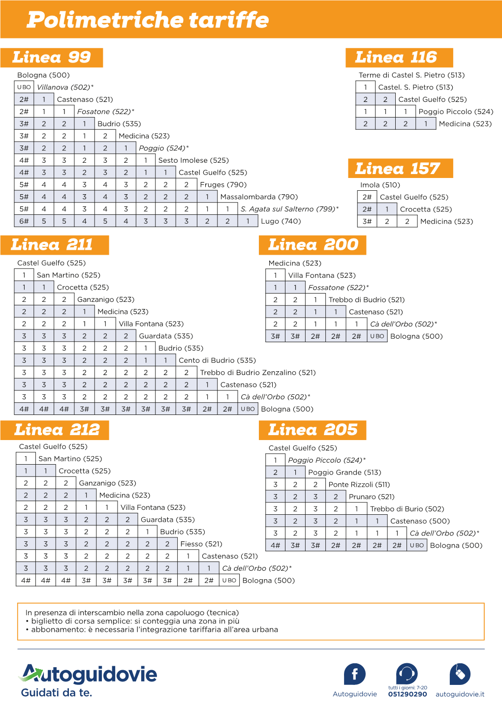 Polimetriche Tariffe Linea 99 Linea 116 Bologna (500) Terme Di Castel S