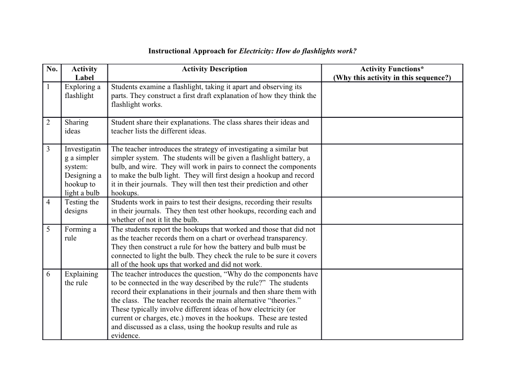 Instructional Approach for Electricity: How Do Flashlights Work?