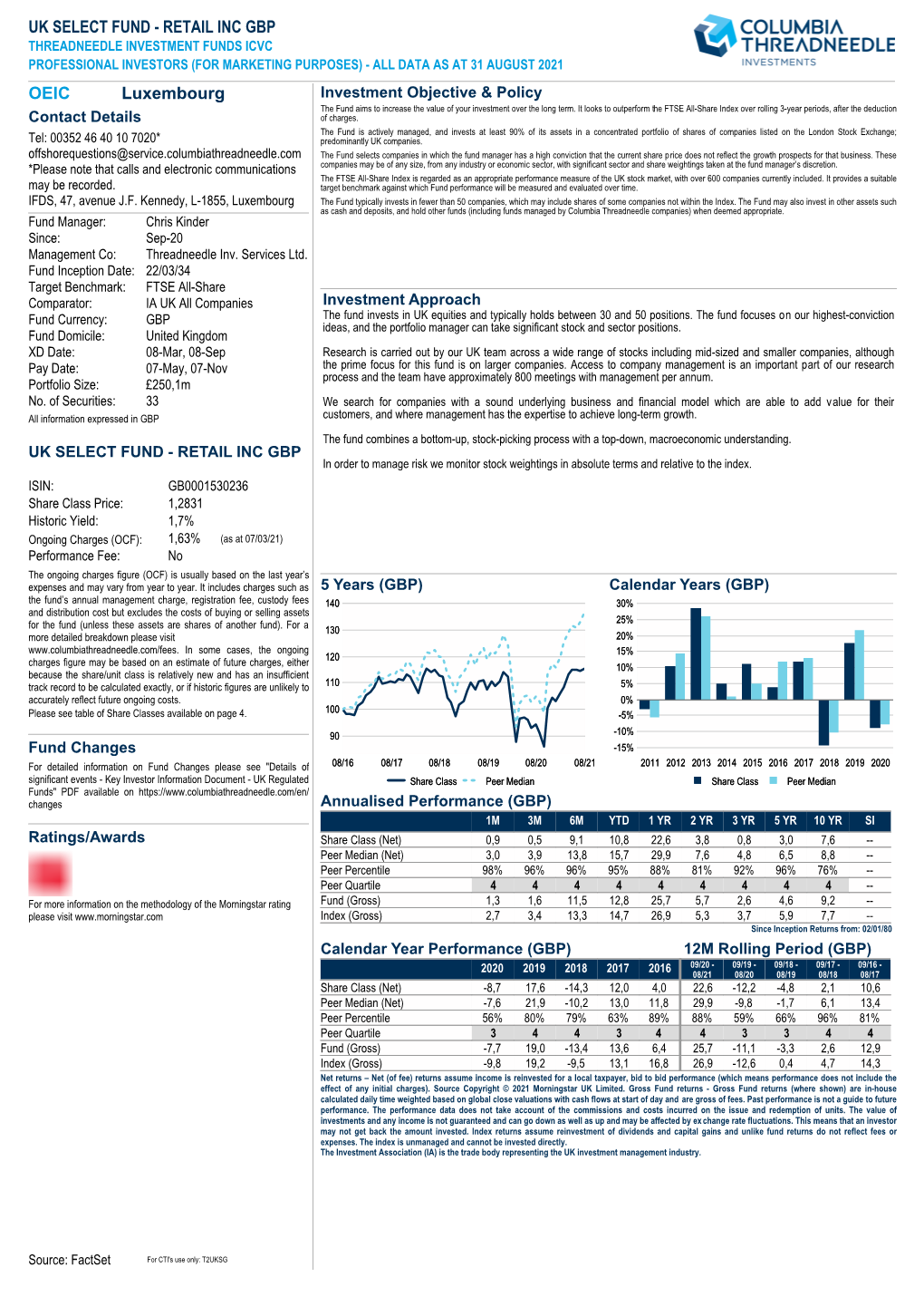 Professional Investor Fund Factsheet