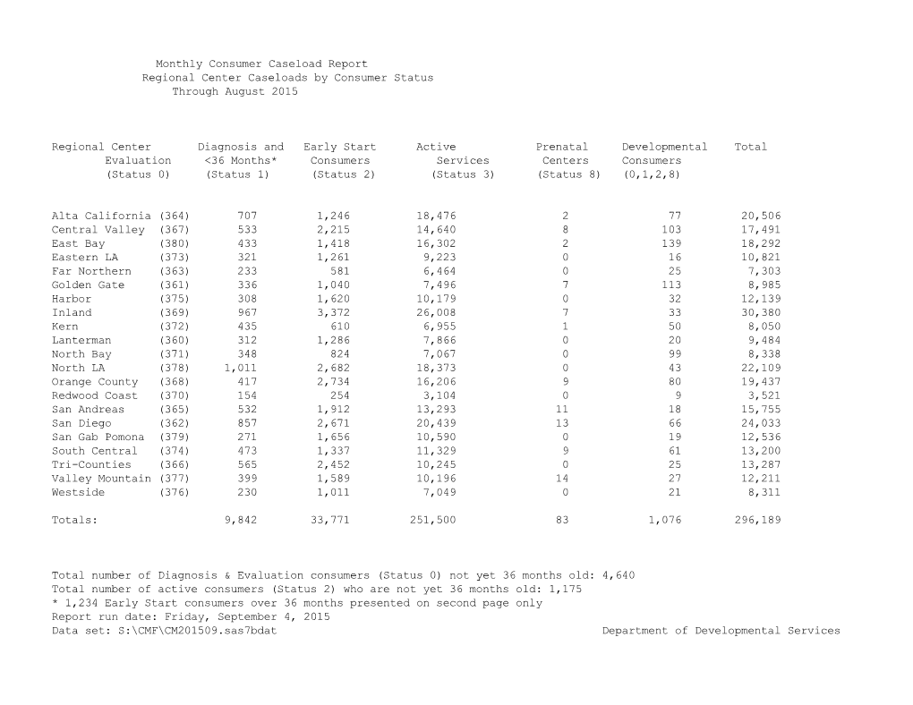 Monthly Consumer Caseload Report s1