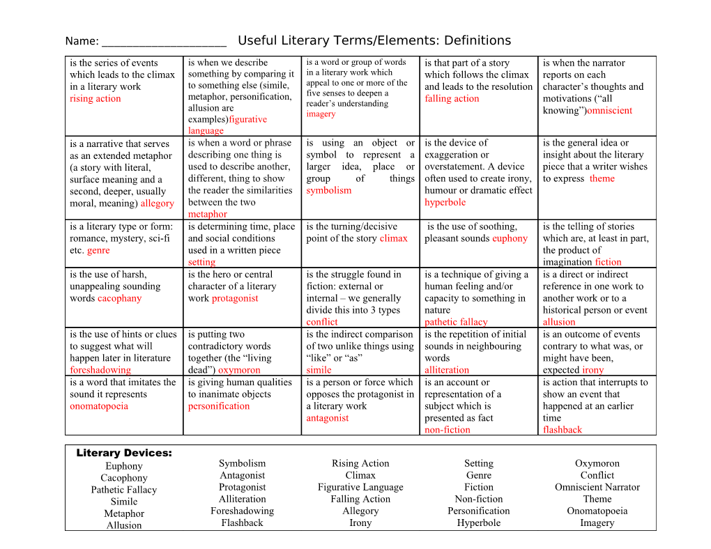 Useful Literary Terms/Elements: Definitions