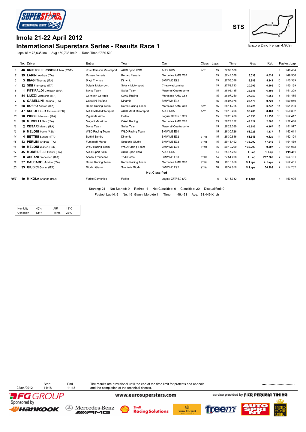 Results Race 1 Imola 21-22 April 2012