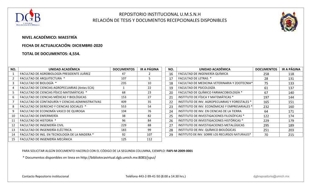 Relación Tesis Maestría