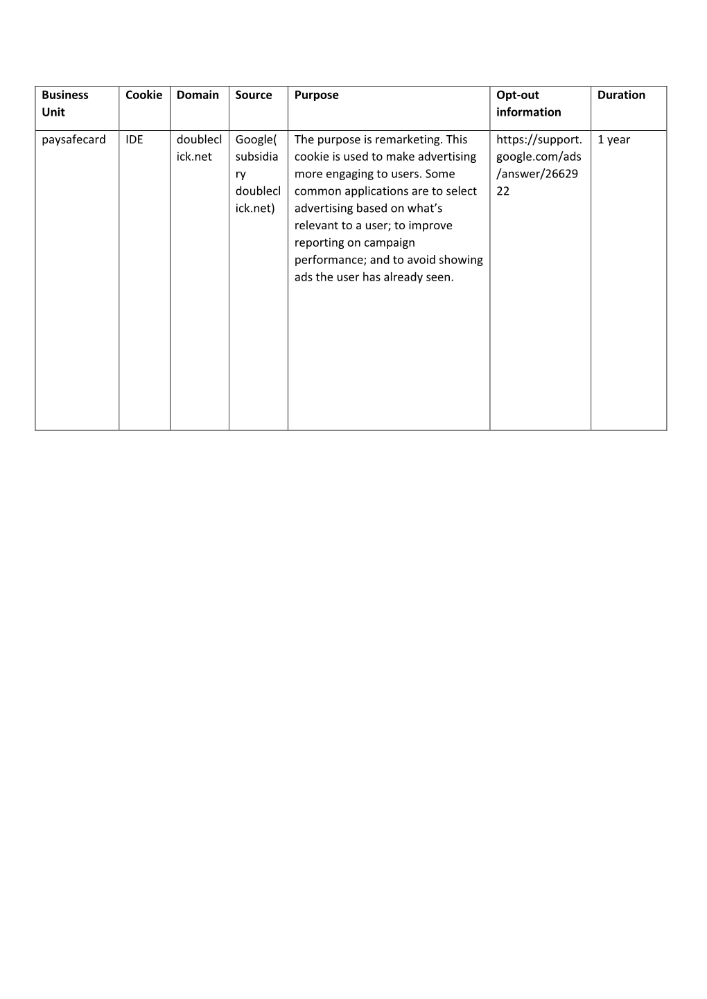 Business Unit Cookie Domain Source Purpose Opt-Out Information